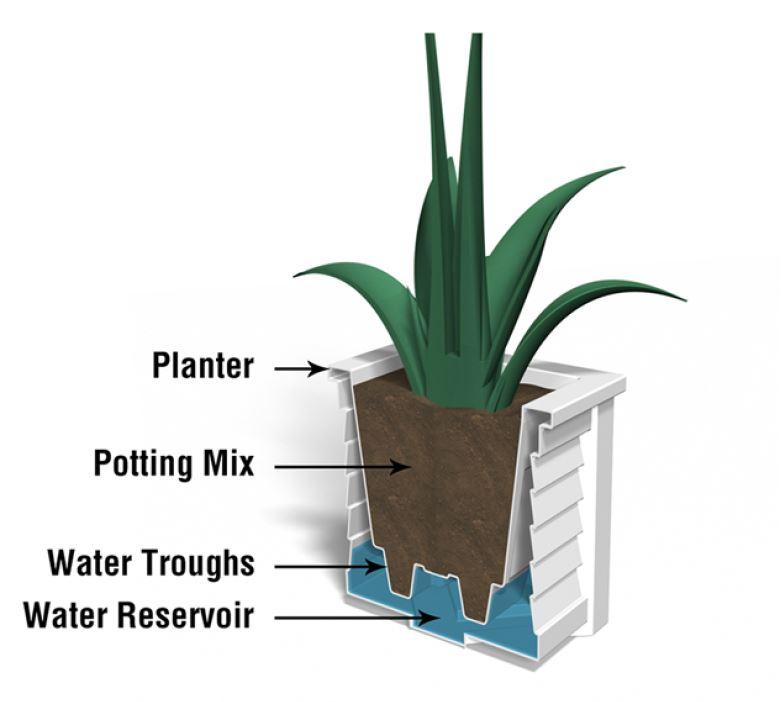 outdoor plant pots with water reservoir Mayne Lakeland 16" x 16" x 16" Black Planter