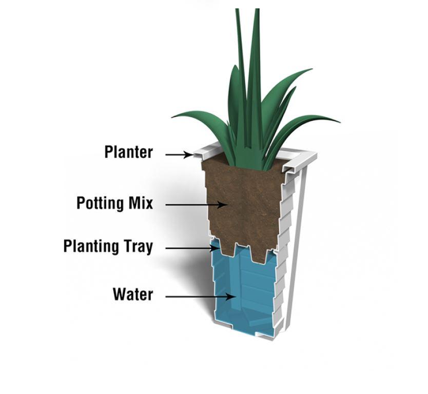 28 planter pot Mayne 5868-B Lakeland Self-Watering Plastic Pot Planter, Black, 28"